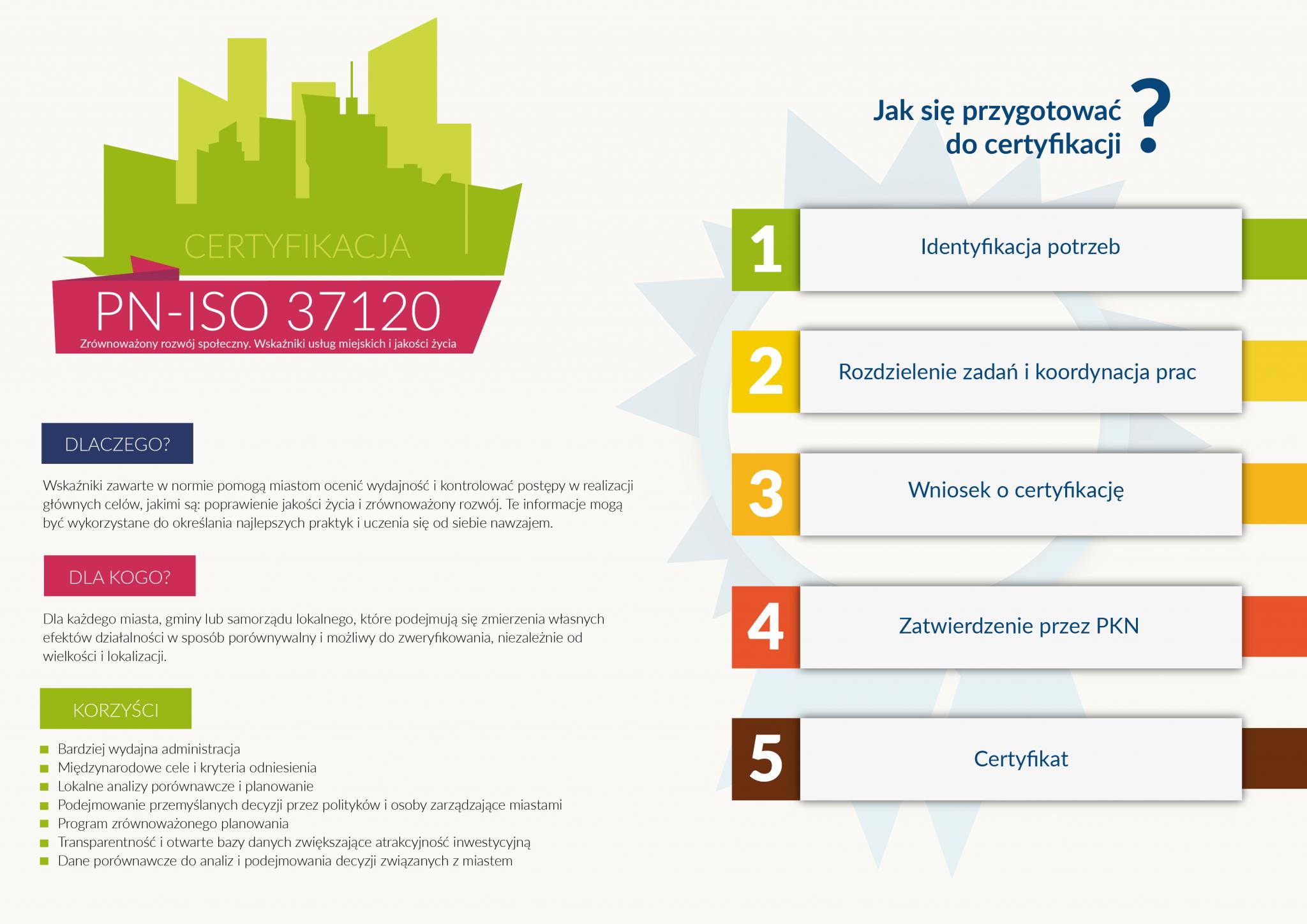 Smart city